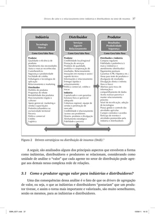 Drivers de valor e o relacionamento entre indústrias e distribuidores no setor de insumos 37
Resultados
Produtividade
Segurança
Produtor
Como Gera Valor Para:
Distribuidor e Indústria
Compras regulares
Fidelidade e preferência à
marca (indústria) e
atendimento (distribuidor)
Pagamentos pontuais
Garantias (CPR, Hipoteca etc.)
Áreas para teste de produtos e
divulgação de resultados
Divulgação direta e indireta
(boca a boca)
Abertura para troca de
informação e
compartilhamento de dados
Aceita realizar parceria e
manter relacionamento
próximo
Nível de tecnificação, adoção
de tecnologias
Possui gestão e controle das
atividades agrícolas
Cumpre contratos e acordos
Participa de eventos e
atividades promovidos pela
indústria e distribuidores
Serviços
Suporte
Relacionamento
Distribuidor
Como Gera Valor Para:
Produtor
Credibilidade local/regional
Prestação de serviços
Produtos de qualidade,
portfólio e comprovação de
resultados. Relacionamento
Inovações em manejo e assist./
suporte técnico
Informações e relacionamento
Entregas rápidas e
armazenamento
Política comercial, crédito e
trocas
Indústria
Capitalizado e com garantias
Estrutura física e gerencial
adequada
Cobertura regional, equipe de
vendas e penetração de
mercado
Credibilidade e relacionamento
/acesso aos produtores
Desenv. produtos e divulgação
Alinhamento estratégico
Fidelidade e parceria
Tecnologia
Marcas
Indústria
Como Gera Valor Para:
Produtor
Qualidade e eficiência de
produtos
Atendimento das necessidades
Status e marcas reconhecidas
Custo/benefício
Segurança e produtividade
Facilidade de crédito
Embalagens e tecnologias de
aplicação
Relacionamento e marketing
Distribuidor
Portfólio de produtos
Programas de rebate
Rentabilidade dos produtos
Posicionamento (região e
culturas)
Apoio gerencial, marketing e
vendas (capacitação)
Preferência/bandeira ou
exclusividade territorial
Parceria
Política comercial
Crédito
Logística
Figura 2 Drivers estratégicos na distribuição de insumos (Dedi).3
A seguir, são analisados alguns dos principais aspectos que envolvem a forma
como indústrias, distribuidores e produtores se relacionam, considerando como
unidade de análise o “valor” que cada agente no setor de distribuição pode agre-
gar aos demais nessa complexa rede de relações.
3.1 Como o produtor agrega valor para indústrias e distribuidores?
Uma das consequências dessa análise é o fato de que os drivers de agregação
de valor, ou seja, o que as indústrias e distribuidores “gostariam” que um produ-
tor tivesse, e assim o torna mais importante e valorizado, são muito semelhantes,
senão os mesmos, para as indústrias e distribuidores.
ISBN_6371.indb 37
ISBN_6371.indb 37 10/06/11 16:10
10/06/11 16:10
 