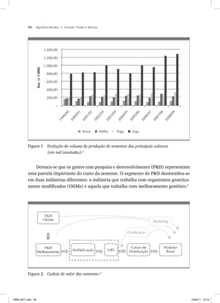 66 AgroDistribuidor • Cônsoli, Prado e Marino
–
200,00
400,00
600,00
800,00
1.000,00
1.200,00
1.400,00
2
0
0
8
/
0
9
2
0
0
7
/
0
8
2
0
0
6
/
0
7
2
0
0
5
/
0
6
2
0
0
4
/
0
5
2
0
0
3
/
0
4
2
0
0
2
/
0
3
2
0
0
1
/
0
2
2
0
0
0
/
0
1
1
9
9
9
/
0
0
Ton.
(x
1.000)
Arroz Milho Trigo Soja
Figura 1 Evolução do volume de produção de sementes das principais culturas
(em mil toneladas).2
Destaca-se que os gastos com pesquisa e desenvolvimento (P&D) representam
uma parcela importante do custo da semente. O segmento de P&D desmembra-se
em duas indústrias diferentes: a indústria que trabalha com organismos genetica-
mente modificados (OGMs) e aquela que trabalha com melhoramento genético.3
P&D
OGMs
P&D
Melhoramento
UBS
Multiplicação
P&D
Melhoramento
Produtor
Rural
Canais de
Distribuição
Certificação
Marketing
Figura 2 Cadeia de valor das sementes.4
ISBN_6371.indb 66
ISBN_6371.indb 66 10/06/11 16:10
10/06/11 16:10
 