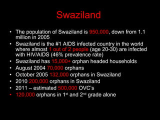 Swaziland   The population of Swaziland is  950,000 , down from 1.1 million in 2005 Swaziland is the #1 AIDS infected country in the world where almost  1 out of 2 people  (age 20-30) are infected with HIV/AIDS (46% prevalence rate)  Swaziland has  15,000+  orphan headed households August 2004  70,000  orphans October 2005  132,000  orphans in Swaziland 2010  200,000  orphans in Swaziland 2011 – estimated  500,000  OVC’s 120,000  orphans in 1 st  and 2 nd  grade alone 