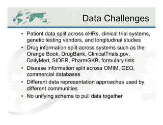 Dailymed Database The Translational Medicine | PDF