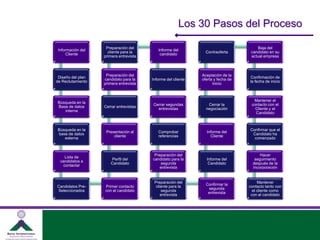 Se encargará de todo el proceso interno de cada proyecto, comunicando sólo soluciones.
