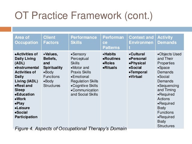 Occupational Therapy Frames Of Reference Chart