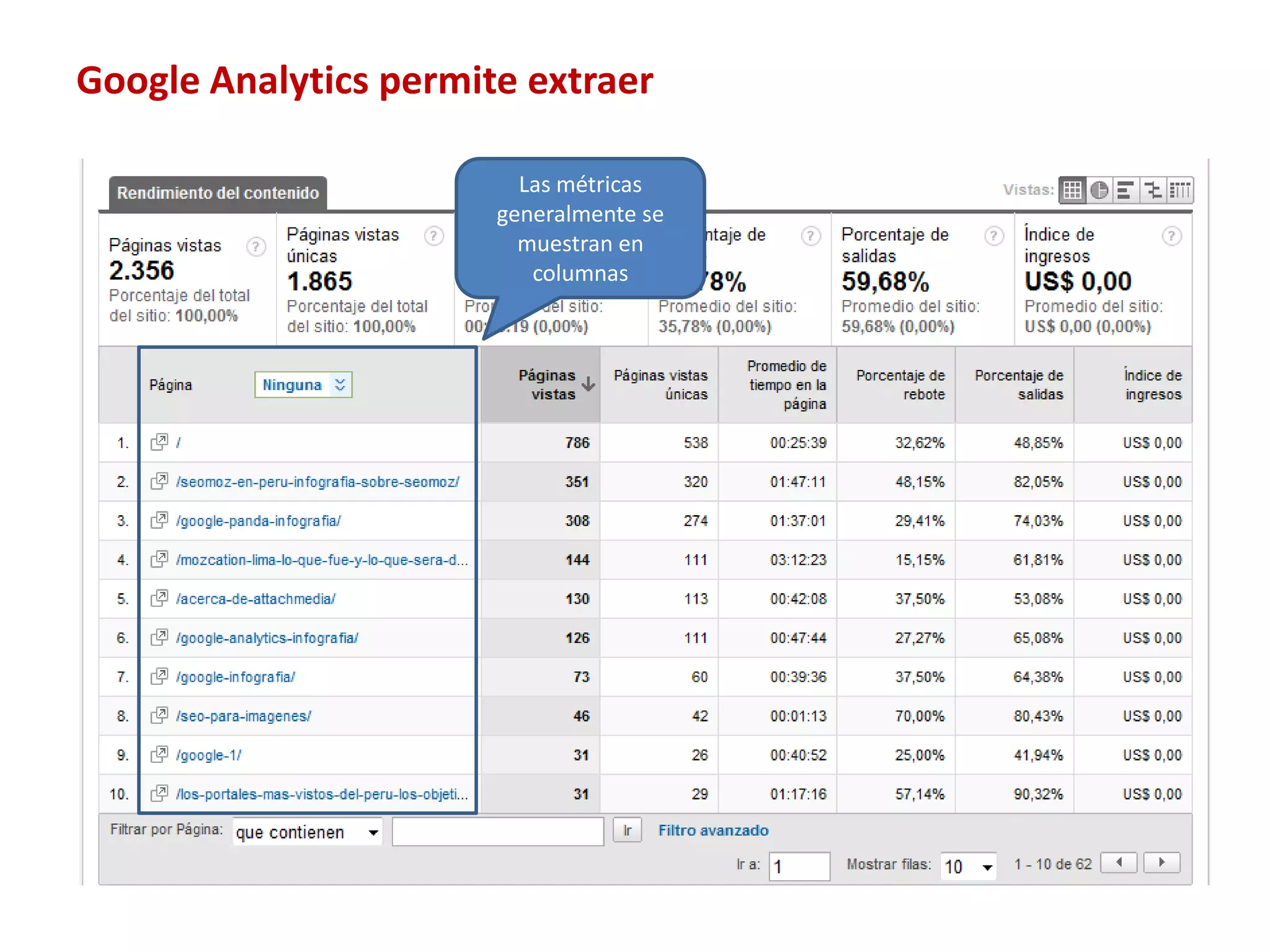 Google Analytics permite extraer

                         Las métricas
                       generalmente se
                         muestran en
                          columnas
 