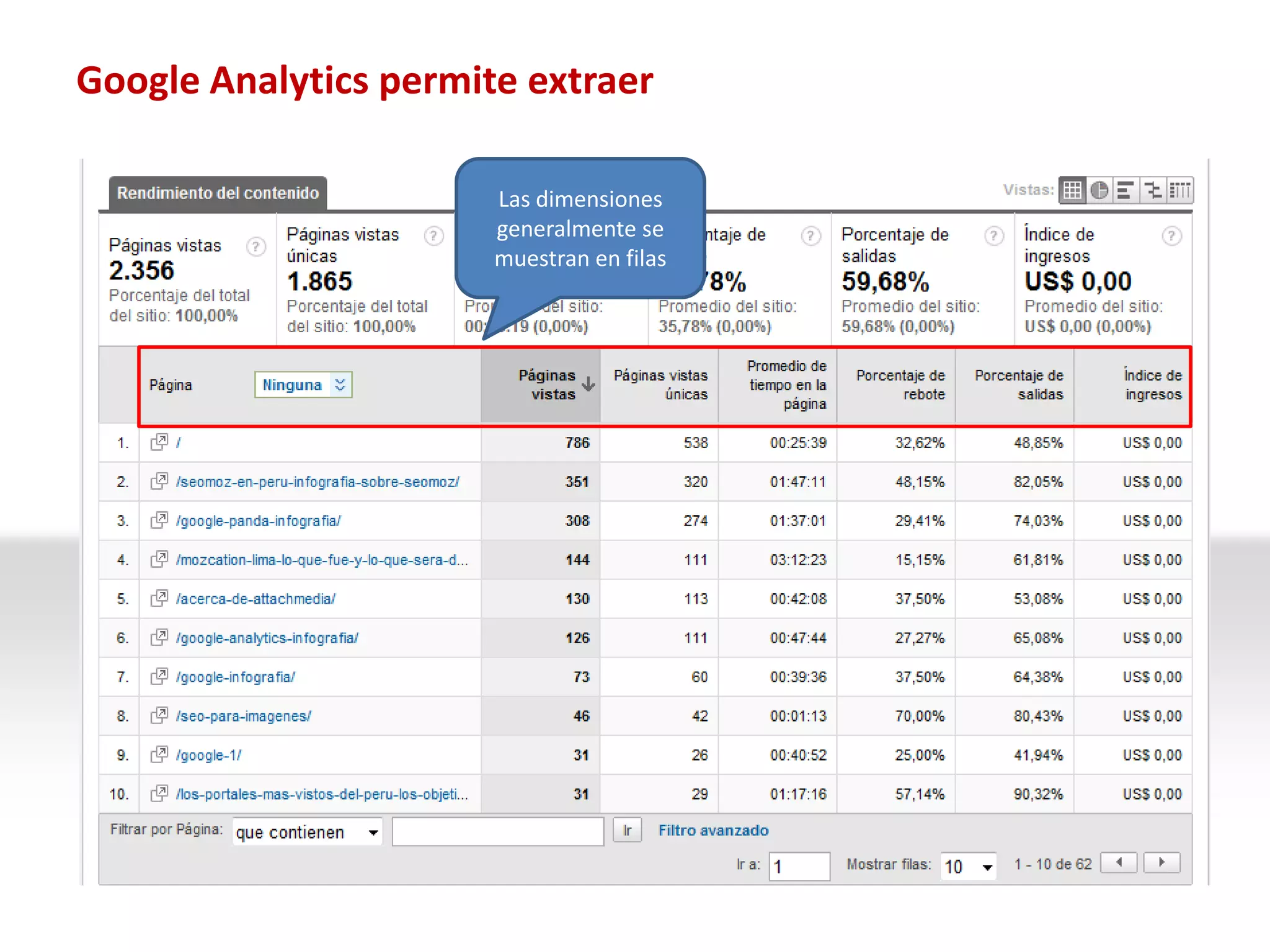 Google Analytics permite extraer

                       Las dimensiones
                       generalmente se
                       muestran en filas
 
