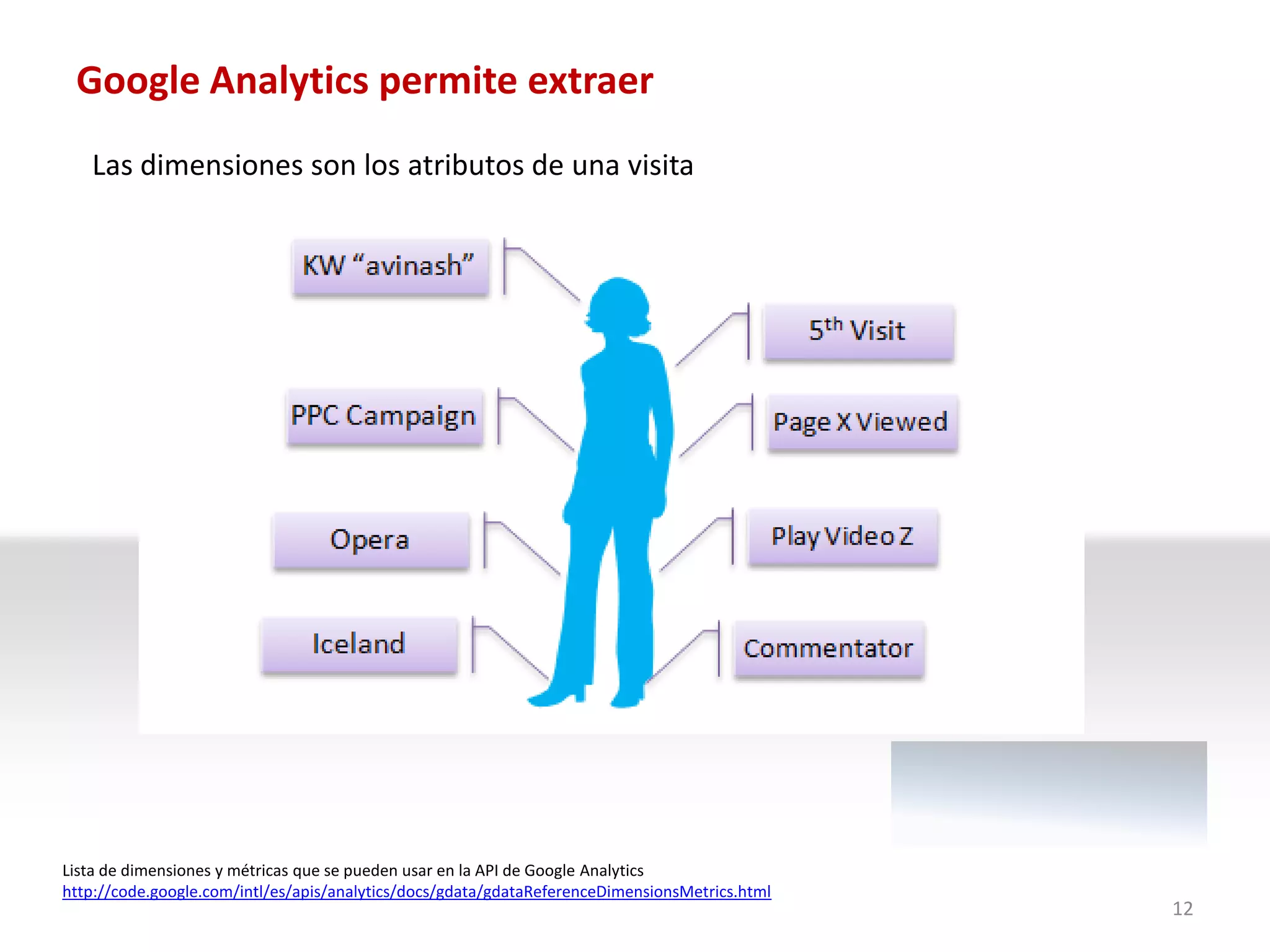 Google Analytics permite extraer
   Las dimensiones son los atributos de una visita




Lista de dimensiones y métricas que se pueden usar en la API de Google Analytics
http://code.google.com/intl/es/apis/analytics/docs/gdata/gdataReferenceDimensionsMetrics.html
                                                                                                12
 