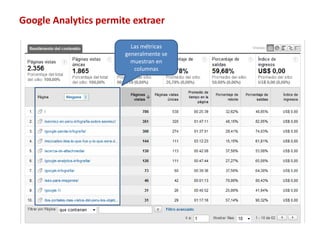 Google Analytics permite extraer

                         Las métricas
                       generalmente se
                         muestran en
                          columnas
 