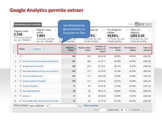 Google Analytics permite extraer

                       Las dimensiones
                       generalmente se
                       muestran en filas
 