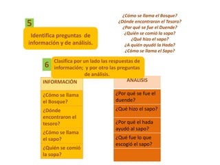 ¿Cómo se llama el Bosque?
5                                    ¿Dónde encontraron el Tesoro?
                                       ¿Por qué se fue el Duende?
                                        ¿Quién se comió la sopa?
 Identifica preguntas de
                                           ¿Qué hizo el sapo?
información y de análisis.              ¿A quién ayudó la Hada?
                                        ¿Cómo se llama el Sapo?

         Clasifica por un lado las respuestas de
      6 información; y por otro las preguntas
                        de análisis.
     INFORMACIÓN                          ANALISIS

     ¿Cómo se llama                 ¿Por qué se fue el
     el Bosque?                     duende?
     ¿Dónde                         ¿Qué hizo el sapo?
     encontraron el
     tesoro?                        ¿Por qué el hada
                                    ayudó al sapo?
     ¿Cómo se llama
     el sapo?                       ¿Qué fue lo que
                                    escogió el sapo?
     ¿Quién se comió
     la sopa?
 