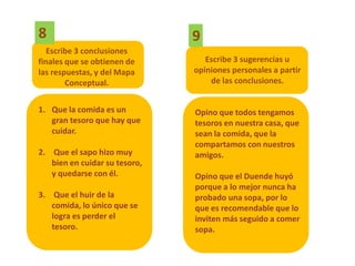 8                              9
   Escribe 3 conclusiones
finales que se obtienen de        Escribe 3 sugerencias u
las respuestas, y del Mapa     opiniones personales a partir
        Conceptual.                de las conclusiones.


1. Que la comida es un         Opino que todos tengamos
   gran tesoro que hay que     tesoros en nuestra casa, que
   cuidar.                     sean la comida, que la
                               compartamos con nuestros
2. Que el sapo hizo muy        amigos.
   bien en cuidar su tesoro,
   y quedarse con él.          Opino que el Duende huyó
                               porque a lo mejor nunca ha
3. Que el huir de la           probado una sopa, por lo
   comida, lo único que se     que es recomendable que lo
   logra es perder el          inviten más seguido a comer
   tesoro.                     sopa.
 