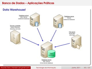 Banco de Dados – Aplicações Práticas
Data Warehouse!
Ricardo Terra (rterrabh [at] gmail.com) Tecnologia da Informação Junho, 2011 101 / 121
 