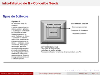 Infra-Estrutura de TI – Conceitos Gerais
Tipos de Software
Ricardo Terra (rterrabh [at] gmail.com) Tecnologia da Informação Junho, 2011 45 / 121
 