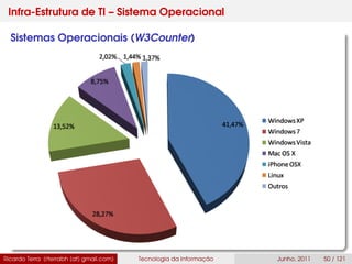 Infra-Estrutura de TI – Sistema Operacional
Sistemas Operacionais (W3Counter)
Ricardo Terra (rterrabh [at] gmail.com) Tecnologia da Informação Junho, 2011 50 / 121
 