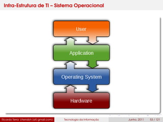 Infra-Estrutura de TI – Sistema Operacional
Ricardo Terra (rterrabh [at] gmail.com) Tecnologia da Informação Junho, 2011 53 / 121
 