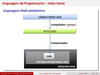 Linguagem de Programação – Visão Geral
Linguagens Multi-plataforma
Ricardo Terra (rterrabh [at] gmail.com) Tecnologia da Informação Junho, 2011 80 / 121
 