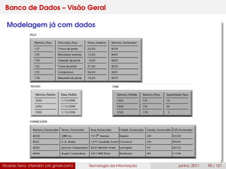 Banco de Dados – Visão Geral
Modelagem já com dados
Ricardo Terra (rterrabh [at] gmail.com) Tecnologia da Informação Junho, 2011 95 / 121
 