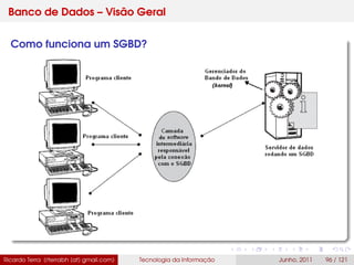 Banco de Dados – Visão Geral
Como funciona um SGBD?
Ricardo Terra (rterrabh [at] gmail.com) Tecnologia da Informação Junho, 2011 96 / 121
 