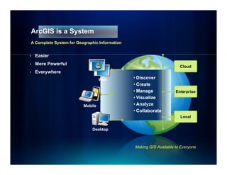 ArcGIS is a System
A Complete System for Geographic Information


•   E i
    Easier
•   More Powerful
                                                                      Cloud
•   Everywhere
                                  Web          • Di
                                                 Discover
                                               • Create
                                               • Manage             Enterprise
                                               • Visualize
                         Mobile                • Analyze
                                               • Collaborate
                                                                      Local


                             Desktop



                                               Making GIS Available to Everyone
 