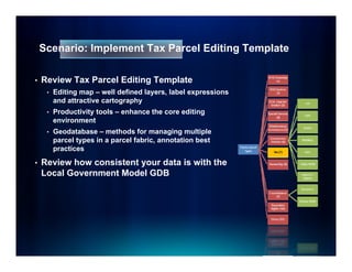 Scenario: Implement Tax Parcel Editing Template

•   Review Tax Parcel Editing Template
                            g    p
     •   Editing map – well defined layers, label expressions
         and attractive cartography
     •   Productivity tools – enhance the core editing
            i
         environment t
     •   Geodatabase – methods for managing multiple
         parcel types in a parcel fabric, annotation best
         practices

•   Review how consistent your data is with the
    Local Government Model GDB
 