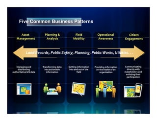 Five Common Business Patterns

      Asset                Planning &             Field              Operational             Citizen
    Management
    M                       Analysis
                            A l i                Mobility
                                                 M bili              Awareness
                                                                     A                     Engagement



             Land Records, Public Safety, Planning, Public Works, Utilities. . .
                  Records         Safety Planning          Works Utilities


   Managing and
         g g             Transforming data
                                      g      Getting information
                                                   g               Providing information
                                                                           g                Communicating
    distributing           into actionable   into and out of the    on the health of an       directly with
authoritative GIS data       information             field             organization        stakeholders and
                                                                                             enlisting their
                                                                                             participation
 