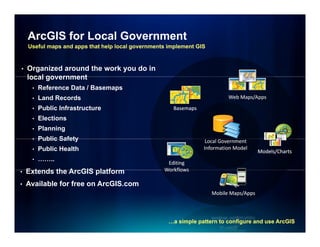 ArcGIS for Local Government
    Useful maps and apps that help local governments implement GIS


•   Organized around the work you do in
    local government
     •   Reference Data / Basemaps
     •   Land Records                                                      Web Maps/Apps

     •   Public Infrastructure                        Basemaps
     •   Elections
     •   Planning
     •   Public Safety                                            Local Government
     •   Public Health                                           Information Model
                                                                                        Models/Charts
     •   ……..
                                                    Editing
•   Extends the ArcGIS platform                    Workflows

•   Available for free on ArcGIS.com
                                                                     Mobile Maps/Apps




                                                     …a simple pattern to configure and use ArcGIS
 