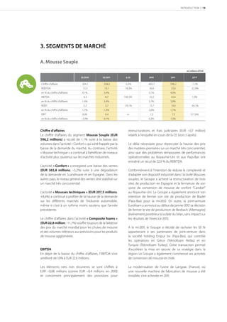 INTRODUCTION | 19




3. SEGMENTS DE MARCHÉ

A. Mousse Souple
                                                                                                               en millions d’EUR

                                S/          S/         ∆ S                                       ∆ FY

Chiﬀre d’aﬀaire                  304,1            294,0         -3,3%             602,7            596,2           -1,1%
REBITDA                          12,3             10,1          -18,3%             30,6            23,6            -22,9%
en % du chiffre d’affaires       4,1%             3,4%                            5,1%             4,0%
EBITDA                            4,3              8,7          100,3%             22,2            22,6             1,9%
en % du chiffre d’affaires       1,4%             3,0%                            3,7%             3,8%
REBIT                             5,2              3,7          -29,1%             15,7            10,4            -34,1%
en % du chiffre d’affaires       1,7%             1,3%                            2,6%             1,7%
EBIT                             (8,8)             0,4            nr               1,2              7,5           517,8%
en % du chiffre d’affaires      -2,9%             0,1%                            0,2%             1,3%



Chiﬀre d’aﬀaires                                                   restructurations et frais judiciaires (EUR –. million)
Le chiﬀre d’aﬀaires du segment Mousse Souple (EUR                  relatifs à l’enquête en cours de la CE (voir ci-après).
596,2 millions) a reculé de 1,1% suite à la baisse des
volumes dans l’activité « Confort », qui a été frappée par la      Le délai nécessaire pour répercuter la hausse des prix
baisse de la demande du marché. Au contraire, l’activité           des matières premières sur un marché très concurrentiel,
« Mousse technique » a continué à bénéficier de niveaux            ainsi que des problèmes temporaires de performances
d’activité plus soutenus sur les marchés industriels.              opérationnelles au Royaume-Uni et aux Pays-Bas ont
                                                                   entraîné un recul de 22,9 % du REBITDA.
L’activité « Confort » a enregistré une baisse des ventes
(EUR 365,8 millions; –5,2%) suite à une dégradation                Conformément à l’intention de réduire la complexité et
de la demande en Scandinavie et en Espagne. Dans les               d’adapter son dispositif industriel dans l’activité Mousses
autres pays, le niveau général des ventes s’est stabilisé sur      souples, le Groupe a achevé la restructuration de trois
un marché très concurrentiel.                                      sites de production en Espagne et la fermeture de son
                                                                   usine de conversion de mousse de confort “Carobel”
L’activité « Mousses techniques » (EUR 207,5 millions,             au Royaume-Uni. Le Groupe a également annoncé son
+8,6%) a continué à profiter de la hausse de la demande            intention de fermer son site de production de Bladel
sur les diﬀérents marchés de l’industrie automobile,               (Pays-Bas) pour la mi-2012. En outre, la joint-venture
même si c’est à un rythme moins soutenu que l’année                Eurofoam a annoncé au début de janvier 2012 sa décision
précédente.                                                        de fermer le site de production de Bexbach (Allemagne)
                                                                   (événement postérieur à la date du bilan, sans impact sur
Le chiﬀre d’aﬀaires dans l’activité « Composite foams »            les résultats de l’exercice 2011).
(EUR 22,8 million, -11,7%) souffre toujours de la faiblesse
des prix du marché mondial pour les chutes de mousse               A la mi-2011, le Groupe a décidé de racheter les 50 %
et des volumes inférieurs aux prévisions pour les produits         appartenant à ses partenaires de joint-venture dans
de mousse agglomérée.                                              la société holding Enipur bv (Pays-Bas), qui contrôle
                                                                   les opérations en Grèce (Teknofoam Hellas) et en
                                                                   Turquie (Teknofoam Turkey). Cette transaction permet
EBITDA                                                             d’accélérer la mise en œuvre de sa stratégie dans la
En dépit de la baisse du chiﬀre d’aﬀaires, l’EBITDA s’est          région. Le Groupe a également commencé ses activités
amélioré de 1,9% à EUR 22,6 millions.                              de conversion de mousse en Inde.

Les éléments nets non récurrents se sont chiﬀrés à                 La modernisation de l’usine de Langeac (France), où
EUR –0,98 millions (contre EUR –8.4 millions en 2010)              une nouvelle machine de fabrication de mousse a été
et concernent principalement des provisions pour                   installée, s’est achevée en 2011.
 