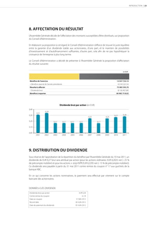 INTRODUCTION | 23




8. AFFECTATION DU RÉSULTAT
L’Assemblée Générale décide de l’aﬀectation des montants susceptibles d’être distribués, sur proposition
du Conseil d’Administration.

En élaborant sa proposition à cet égard, le Conseil d’Administration s’eﬀorce de trouver le juste équilibre
entre la garantie d’un dividende stable aux actionnaires, d’une part, et le maintien de possibilités
d’investissement et d’autoﬁnancement suﬃsantes, d’autre part, cela aﬁn de ne pas hypothéquer la
croissance de l’entreprise à plus long terme.

Le Conseil d’Administration a décidé de présenter à l’Assemblée Générale la proposition d’aﬀectation
du résultat suivante:


                                                                                                         en EUR




Bénéﬁce de l'exercice                                                                          12 037 723,14
+ Bénéﬁce reporté de l'année précédente                                                            63 045 822,56
Résultat à aﬀecter                                                                             75 083 545,70
- Dividende brut                                                                               (8 100 807,68)
Bénéﬁce à reporter                                                                            66 982 73 8,02




                                    Dividende brut par action (en EUR)
0,40
                     0,34
        0,31
0,30                                                                                        0,27         0,28
                                                                       0,25          0,25

0,20                        0,17          0,17   0,17       0,17              0,17

0,10

0,00
       2001        2002     2003      2004       2005      2006        2007   2008   2009   2010        2011




9. DISTRIBUTION DU DIVIDENDE
Sous réserve de l’approbation de la répartition du bénéﬁce par l’Assemblée Générale du 10 mai 2011, un
dividende de EUR 0,27 brut sera attribué par action (pour les actions ordinaires: EUR 0,2025 net (- 25 %
de précompte mobilier) et pour les actions + strip VVPR EUR 0,2295 net (- 15 % de précompte mobilier)).
Ce dividende sera payable à partir du 31 mai 2011 contre remise du coupon n° 17 aux guichets de la
banque KBC.

En ce qui concerne les actions nominatives, le paiement sera eﬀectué par virement sur le compte
bancaire des actionnaires.


DONNÉES-CLÉS DIVIDENDE
Dividende brut par action                                   EUR 0,28
Contre remise du coupon                                        nr.18
Date ex-coupon                                          31 MAI 2012
Record date                                             04 JUIN 2012
Date de paiement du dividende                           05 JUIN 2012
 