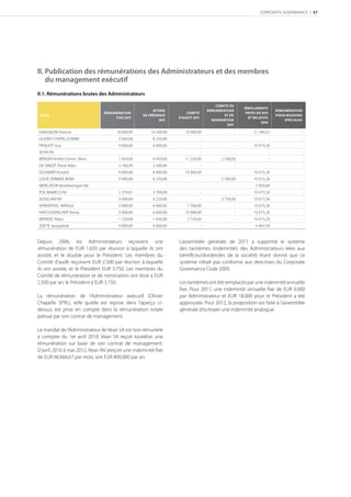 CORPORATE GOVERNANCE | 57




II. Publication des rémunérations des Administrateurs et des membres
    du management exécutif
II.1. Rémunérations brutes des Administrateurs

                                                                                              COMITÉ DE
                                                                                                              ÉMOLUMENTS
                                                         JETONS                           RÉMUNÉRATION                            RÉMUNÉRATION
                               RÉMUNÉRATION                                COMITÉ                             PAYÉS EN 
 NOM                                                DE PRÉSENCE                                   ET DE                           POUR MISSIONS
                                    FIXE                           D'AUDIT                             ET RELATIFS
                                                                                        NOMINATION                                SPÉCIALES
                                                                                                                      
                                                                                                   

DAVIGNON Etienne                     18 000,00          16 500,00         10 000,00                       -        21 346,52                      -
OLIVIER CHAPELLE BVBA                 9 000,00           8 250,00                     -                   -                   -                   -
PAQUOT Guy                            9 000,00           6 600,00                     -                   -        10 673,26                      -
VEAN NV                                         -                  -                  -                   -                   -                   -
BERGEN André Comm. Venn.              7 450,00           4 950,00         11 250,00              2 500,00                     -                   -
DE SMEDT Pierre Alain                 5 760,99           3 300,00                     -                   -                   -                   -
DOUMIER Vincent                       9 000,00           6 600,00         10 000,00                       -        10 673,26                      -
LOUIS VERBEKE BVBA                    9 000,00           8 250,00                     -          2 500,00          10 673,26                      -
MERCATOR Verzekeringen NV                       -                  -                  -                   -         3 830,68                      -
POL BAMELIS NV                        3 239,01           3 300,00                     -                   -        10 673,26                      -
SOGELAM NV                            9 000,00           8 250,00                     -          3 750,00          10 673,26                      -
VANDEPOEL Wilfried                    9 000,00           6 600,00          7 500,00                       -        10 673,26                      -
VAN DOORSLAER Tonny                   9 000,00           6 600,00         10 000,00                       -        10 673,26                      -
WENDEL Klaus                          1 550,00           1 650,00          3 750,00                       -        10 673,26                      -
ZOETE Jacqueline                      9 000,00           6 600,00                     -                   -         6 842,58                      -



Depuis 2006, les Administrateurs reçoivent une                         L’assemblée générale de 2011 a supprimé le système
rémunération de EUR 1.650 par réunion à laquelle ils ont               des tantièmes (indemnités des Administrateurs liées aux
assisté, et le double pour le Président. Les membres du                bénéﬁces/dividendes de la société) étant donné que ce
Comité d’audit reçoivent EUR 2.500 par réunion à laquelle              système n’était pas conforme aux directives du Corporate
ils ont assisté, et le Président EUR 3.750. Les membres du             Governance Code 2009.
Comité de rémunération et de nomination ont droit à EUR
2.500 par an; le Président à EUR 3.750.                                Les tantièmes ont été remplacés par une indemnité annuelle
                                                                       ﬁxe. Pour 2011, une indemnité annuelle ﬁxe de EUR 9.000
La rémunération de l’Administrateur exécutif (Olivier                  par Administrateur et EUR 18.000 pour le Président a été
Chapelle SPRL), telle qu’elle est reprise dans l’aperçu ci-            approuvée. Pour 2012, la proposition est faite à l’assemblée
dessus, est prise en compte dans la rémunération totale                générale d’octroyer une indemnité analogue.
prévue par son contrat de management.

Le mandat de l’Administrateur de Vean SA est non rémunéré
à compter du 1er avril 2010. Vean SA reçoit toutefois une
rémunération sur base de son contrat de management.
D’avril 2010 à mai 2012, Vean NV perçoit une indemnité ﬁxe
de EUR 66.666,67 par mois, soit EUR 800.000 par an.
 