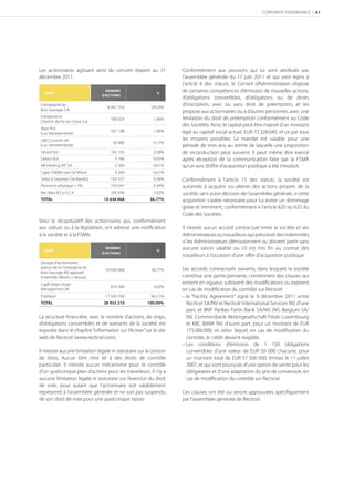 CORPORATE GOVERNANCE | 61




Les actionnaires agissant ainsi de concert étaient au 31            Conformément aux pouvoirs qui lui sont attribués par
décembre 2011:                                                      l’assemblée générale du 17 juin 2011 et qui sont repris à
                                                                    l’article 6 des statuts, le Conseil d’Administration dispose
  NOM
                                  NOMBRE
                                                            %
                                                                    de certaines compétences d’émission de nouvelles actions,
                                D'ACTIONS
                                                                    d’obligations convertibles, d’obligations ou de droits
Compagnie du
                                   8 447 356             29,20%
                                                                    d’inscription, avec ou sans droit de préemption, et les
Bois Sauvage S.A.                                                   propose aux actionnaires ou à d’autres personnes, avec une
Entreprise et                                                       limitation du droit de préemption conformément au Code
                                    308 024               1,06%
Chemin de Fer en Chine S.A.
                                                                    des Sociétés. Ainsi, le capital peut être majoré d’un montant
Vean N.V.
                                    567 188               1,96%     égal au capital social actuel, EUR 72.328.640, et ce par tous
(Luc Vansteenkiste)
LMCL Comm. VA                                                       les moyens possibles. Le mandat est valable pour une
                                     50 000               0,17%
(Luc Vansteenkiste)                                                 période de trois ans, au terme de laquelle une proposition
Sihold N.V.                         745 105               2,58%     de reconduction peut survenir. Il peut même être exercé
Debco N.V.                             9 766              0,03%     après réception de la communication faite par la FSMA
AB Holding SPF SA                      2 369              0,01%     qu’un avis d’oﬀre d’acquisition publique a été introduit.
Cape-3 BVBA (Jan De Moor)              4 200              0,01%
Sallas (Coopman-De Baedts)          103 377               0,36%     Conformément à l’article 15 des statuts, la société est
Personne physique < 1%              103 647               0,36%     autorisée à acquérir ou aliéner des actions propres de la
Rec-Man & Co S.C.A.                 295 836               1,02%     société, sans autre décision de l’assemblée générale, si cette
TOTAL                            10 636 868             36,77%      acquisition s’avère nécessaire pour lui éviter un dommage
                                                                    grave et imminent, conformément à l’article 620 ou 622 du
                                                                    Code des Sociétés.
Voici le récapitulatif des actionnaires qui, conformément
aux statuts ou à la législation, ont adressé une notiﬁcation        Il n’existe aucun accord contractuel entre la société et ses
à la société et à la FSMA:                                          Administrateurs ou travailleurs qui prévoirait des indemnités
                                                                    si les Administrateurs démissionnent ou doivent partir sans
  NOM
                                  NOMBRE
                                                            %
                                                                    aucune raison valable ou s’il est mis ﬁn au contrat des
                                D'ACTIONS
                                                                    travailleurs à l’occasion d’une oﬀre d’acquisition publique.
Groupe d'actionnaires
autour de la Compagnie du                                           Les accords contractuels suivants, dans lesquels la société
                                  10 636 868             36,77%
Bois Sauvage NV, agissant
ensemble (détail ci-dessus)                                         constitue une partie prenante, contiennent des clauses qui
Capﬁ Delen Asset                                                    entrent en vigueur, subissent des modiﬁcations ou expirent
                                    874 384               3,02%
Management SA                                                       en cas de modiﬁcation du contrôle sur Recticel:
Publique                          17 420 958             60,21%     – le “Facility Agreement” signé le 9 décembre 2011 entre
TOTAL                            28 932 210            100,00%        Recticel SA/NV et Recticel International Services NV, d’une
                                                                      part, et BNP Paribas Fortis Bank SA/NV, ING Belgium SA/
La structure ﬁnancière, avec le nombre d’actions, de strips,          NV, Commerzbank Aktiengesellschaft Filiale Luxembourg
d’obligations convertibles et de warrants de la société, est          et KBC BANK NV, d’autre part, pour un montant de EUR
exposée dans le chapitre “Information sur l’Action” sur le site       175.000.000, et selon lequel, en cas de modiﬁcation du
web de Recticel (www.recticel.com).                                   contrôle, le crédit devient exigible;
                                                                    – Les conditions d’émission de 1 150 obligations
Il n’existe aucune limitation légale ni statutaire sur la cession     convertibles d’une valeur de EUR 50 000 chacune, pour
de titres. Aucun titre n’est lié à des droits de contrôle             un montant total de EUR 57 500 000, émises le 11 juillet
particulier. Il n’existe aucun mécanisme pour le contrôle             2007, et qui sont pourvues d’une option de vente pour les
d’un quelconque plan d’actions pour les travailleurs. Il n’y a        obligataires et d’une adaptation du prix de conversion, en
aucune limitation légale ni statutaire sur l’exercice du droit        cas de modiﬁcation du contrôle sur Recticel.
de vote, pour autant que l’actionnaire soit valablement
représenté à l’assemblée générale et ne soit pas suspendu           Ces clauses ont été ou seront approuvées spéciﬁquement
de son droit de vote pour une quelconque raison.                    par l’assemblée générale de Recticel.
 
