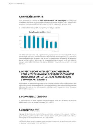22 | RECTICEL | Jaarverslag 2011




                    4. FINANCIËLE SITUATIE
                    Op 31 december 2011 bedroeg de netto ﬁnanciële schuld EUR 150,1 miljoen (exclusief de niet
                    in de balans opgenomen factoring/forfeiting programma’s zonder verhaal: EUR 45,5 miljoen), dit in
                    vergelijking met respectievelijk EUR 158,7 miljoen en EUR 19,7 miljoen op 31 december 2010.

                    De schuldgraadratio bedraagt 60%, in vergelijking met 66% per eind 2010.


                                        Netto ﬁnanciële schuld (per 31 dec)
                              334,7   317,5   301,9
                    300                               270,9   268,6


                    200                                               192,0
                                                                              158,7        150,1

                    100


                      0
                               ‘04     ‘05     ‘06     ‘07     ‘08     ‘09     ‘10          ‘11

                                                                                     (in miljoen EUR)


                    Eind 2011 heeft de Groep met 7 prominente Europese banken een nieuwe EUR 175 miljoen
                    gewaarborgde multi-valuta kredietovereenkomst afgesloten met een looptijd van 5 jaar. Deze nieuwe
                    kredietovereenkomst stelt de Groep in staat om haar liquiditeit verder te verzekeren en de gemiddelde
                    duurtijd van haar kredieten te verlengen. De nieuwe kredietlijn werd gebruikt om de nog uitstaande
                    bedragen onder de EUR 230 miljoen club deal van 2008, die in februari 2013 zou vervallen, vervroegd
                    af te lossen.




                    5. INSPECTIE DOOR HET DIRECTORAAT-GENERAAL
                       VOOR MEDEDINGING VAN DE EUROPESE COMMISSIE
                       EN DOOR HET DUITSE FEDERAAL KARTELBUREAU
                       (“BUNDESKARTELLAMT”)
                    Met betrekking tot de lopende onderzoeken van de Europese Commissie en het Bundeskartellamt werd
                    bijkomende informatie opgevraagd door de Commissie. Verder zijn er geen bijkomende elementen aan
                    te kondigen dan deze die door de Groep werden publiek gemaakt in haar persbericht van 30 augustus
                    2011 (1H/2011 resultaten).




                    6. VOORGESTELD DIVIDEND
                    De Raad van Bestuur zal aan de Algemene Jaarvergadering van 29 mei 2012 de betaling van een bruto
                    dividend van EUR 0,28 per aandeel voorstellen (2010: EUR 0,27).




                    7. VOORUITZICHTEN
                    Ingevolge de aanhoudende onzekerheid omtrent de door nationale en internationale instellingen
                    geuite groeivooruitzichten voor de markten in dewelke Recticel actief is, is het voor de Raad van Bestuur
                    niet mogelijk om het groeipotentieel voor 2012 in te schatten.

                    In 2012 zal de Groep nieuwe innovatieve producten blijven introduceren op haar belangrijkste markten,
                    en zal zij haar kostenstructuur verder optimaliseren.
 