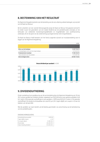 INLEIDING | 23




8. BESTEMMING VAN HET RESULTAAT
De Algemene Vergadering beslist over de besteding van de voor uitkering vatbare bedragen, op voorstel
van de Raad van Bestuur.

Bij het uitwerken van zijn voorstel dienaangaande poogt de Raad van Bestuur het gepaste evenwicht
te vinden tussen het garanderen van een stabiel dividend aan de aandeelhouders enerzijds, en het
behouden van voldoende investeringsmogelijkheden en mogelijkheden voor autoﬁnanciering
anderzijds, dit om de groei van de onderneming op langere termijn niet te hypothekeren.

De Raad van Bestuur heeft besloten om het hierna volgende voorstel van resultaatverdeling voor te
leggen aan de Algemene Vergadering:

                                                                                                       in EUR




Winst van het boekjaar                                                                       12 037 723,14
+ Overgedragen winst van het vorige boekjaar                                                     63 045 822,56
Te bestemment resultaat                                                                      75 083 545,70
- Bruto dividend voor de aandelen                                                            (8 100 807,68)
Over te dragen winst                                                                        66 982 73 8,02




                                    Bruto dividend per aandeel (in EUR)
0,40
                   0,34
        0,31
0,30                                                                                      0,27         0,28
                                                                     0,25          0,25

0,20                         0,17      0,17    0,17       0,17              0,17

0,10

0,00
       2001       2002       2003      2004    2005      2006        2007   2008   2009   2010        2011




9. DIVIDENDUITKERING
Onder voorbehoud van goedkeuring van de winstverdeling door de Algemene Vergadering van 29 mei
2012 zal per aandeel een dividend worden uitgekeerd van EUR 0,28 bruto (voor gewone aandelen: EUR
0,21 netto (-25% roerende voorheffing) en voor aandelen + VVPR-strip EUR 0,2212 netto (-21% roerende
voorheffing)). Dit dividend zal betaalbaar zijn vanaf 05 juni 2012 tegen afgifte van coupon nr.18 aan de
loketten van de bank KBC.

Wat de aandelen op naam betreft, zal de betaling geschieden via overschrijving op de bankrekening
van de aandeelhouders.


DIVIDEND KERNGEGEVENS
Brutodividend per aandeel                                 EUR 0,28
Tegen afgifte coupon                                         nr.18
Ex-coupon datum                                       31 MEI 2012
Record date                                           04 JUNI 2012
Datum betaling dividend                               05 JUNI 2012
 