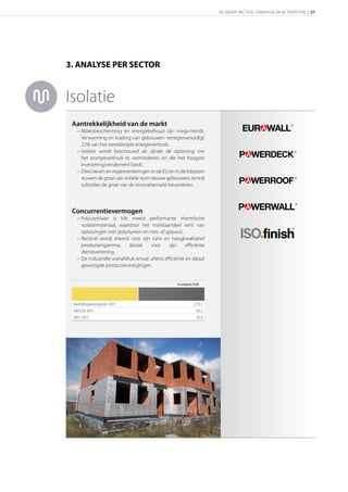 DE GROEP RECTICEL STRATEGIE EN ACTIVITEITEN | 27




3. ANALYSE PER SECTOR


Isolatie
 Aantrekkelijkheid van de markt
  − Milieubescherming en energiebehoud zijn mega-trends.
    Verwarming en koeling van gebouwen vertegenwoordigt
    22% van het wereldwijde energieverbruik.
  − Isolatie wordt beschouwd als zijnde dé oplossing om
    het energieverbruik te verminderen, en die het hoogste
    investeringsrendement biedt.
  − Directieven en reglementeringen in de EU en in de lidstaten
    stuwen de groei van isolatie voor nieuwe gebouwen, terwijl
    subsidies de groei van de renovatiemarkt bevorderen.




 Concurrentievermogen
  − Polyurethaan is hét meest performante thermische
    isolatiemateriaal, waardoor het marktaandeel wint van
                                                                                                         ™
    oplossingen met polystyreen en rots- of glaswol.
  − Recticel wordt erkend voor zijn ruim en hoogkwalitatief
    productengamma,        alsook   voor     zijn    eﬃciënte
    dienstverlening.
  − De industriële voetafdruk omvat uiterst eﬃciënte en ideaal
    gevestigde productievestigingen.


                                                  in miljoen EUR




 Bedrijfsopbrengsten 2011                                   223,1
 EBITDA 2011                                                  39,5
 EBIT 2011                                                    35,8
 