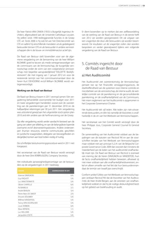 CORPORATE GOVERNANCE | 53




De heer Patrick VAN CRAEN (1953) is Burgerlijk Ingenieur Ar-      Er dient bovendien op te merken dat een zelfbeoordeling
chitect, afgestudeerd aan de Université Catholique Louvain.       van de werking van de Raad van Bestuur in de eerste helft
Hij oefent sinds 1990 leidinggevende functies in de Groep         van 2012 zal worden georganiseerd. Dit zal uitgaan van
CFE uit. Sinds 2006 is hij ook lid van het Directiecomité van     een vragenlijst die door alle bestuurders zal worden beant-
CFE en oefent hij verschillende mandaten uit als gedelegeerd      woord. De resultaten uit de vragenlijst zullen dan worden
bestuurder binnen CFE en als bestuurder in andere vennoot-        besproken en verder geanalyseerd tijdens een volgende
schappen die in de bouw- en immobiliënsector actief zijn.         vergadering van de Raad van Bestuur.

De Raad van Bestuur stelt bovendien voor aan de alge-
mene vergadering om de benoeming van de heer William
BLOMME goed te keuren als mede-vertegenwoordiger van
de commissaris van de Vennootschap, de burgerlijke ven-
                                                                  5. Comités ingericht door
nootschap onder de vorm van een coöperatieve vennoot-                de Raad van Bestuur
schap met beperkte aansprakelijkheid “DELOITTE Bedrijfs-
revisoren”, die met ingang van 1 januari 2012 en voor de          a) Het Auditcomité
resterende termijn van het commissarismandaat door de
heren Kurt DEHOORNE en/of William BLOMME wordt ver-               Het Auditcomité ziet overeenkomstig de Vennootschap-
tegenwoordigd.                                                    penwet toe op het ﬁnanciële verslaggevingsproces, de
                                                                  doeltreﬀendheid van de systemen voor interne controle en
Werking van de Raad van Bestuur                                   risicobeheer van de vennootschap, de interne audit, de wet-
                                                                  telijke controle van de jaarrekening en de geconsolideerde
De Raad van Bestuur kwam in 2011 zesmaal samen. Eén ver-          jaarrekening, en de onafhankelijkheid van de Commissaris.
gadering behandelde voornamelijk het budget voor 2011             Het intern reglement van het Auditcomité is opgenomen in
en twee vergaderingen handelden vooral over de vaststel-          het Corporate Governance Charter.
ling van de jaarrekeningen per 31 december 2010 en de
halfjaarlijkse rekeningen per 30 juni 2011. Eén vergadering       Het Auditcomité telt vijf leden. Alle leden zijn niet-uitvoe-
was uitsluitend gewijd aan het uitgestelde stock option plan      rende bestuurders, en één lid, namelijk de Voorzitter, is onaf-
2010 and één andere aan de herﬁnanciering van de Groep.           hankelijk in de zin van het Wetboek van Vennootschappen.

Op elke vergadering wordt verder aandacht besteed aan de          Het secretariaat van het Comité wordt verzorgd door de
gang van zaken per afdeling, en aan de belangrijkste lopende      heer Philippe Jous, Corporate General Counsel & General
overname en/of desinvesteringsdossiers. Andere onderwer-          Secretary.
pen (human resources, externe communicatie, geschillen
en juridische vraagstukken, delegatie van bevoegdheden en         De samenstelling van het Auditcomité voldoet aan de be-
dergelijke) komen aan bod indien nodig of nuttig.                 palingen van de statuten van Recticel NV en aan de voor-
                                                                  schriften terzake van het Wetboek van Vennootschappen
De schriftelijke besluitvormingsprocedure werd in 2011 niet       maar voldoet niet aan principe 5.2./4. van de Belgische Cor-
toegepast.                                                        porate Governance Code 2009 dat voorziet dat minstens de
                                                                  meerderheid van de leden van het auditcomité onafhanke-
Het secretariaat van de Raad van Bestuur wordt verzorgd           lijk moet zijn. De Raad van Bestuur van Recticel is evenwel
door de heer Dirk VERBRUGGEN, Company Secretary.                  van mening dat de heren DAVIGNON en VANDEPOEL hun
                                                                  de facto onafhankelijkheid hebben bewezen, alhoewel zij
Het individuele aanwezigheidspercentage van de bestuur-           niet meer voldoen aan alle onafhankelijkheidsvereisten, en-
ders op de vergaderingen in 2011 bedroeg:                         kel en alleen omwille van het feit dat hun bestuurdersman-
                                                                  daat de termijn van twaalf jaar overschrijdt.
 NAAM                                AANWEZIGHEID IN 

Etienne DAVIGNON                                            6/6   Conform artikel 526bis van het Wetboek van Vennootschap-
Guy PAQUOT                                                  5/6   pen verklaart Recticel NV dat de Voorzitter van het Auditco-
Luc VANSTEENKISTE                                           5/6   mité, de Heer André Bergen, aan de vereisten van onafhan-
Olivier CHAPELLE                                            6/6   kelijkheid voldoet en dat hij de nodige deskundigheid bezit
Pol BAMELIS                                                 2/2   op het gebied van boekhouding en audit.
André BERGEN                                                3/4
Pierre Alain DE SMEDT                                       2/4
Vincent DOUMIER                                             5/6
Wilfried VANDEPOEL                                          5/6
Tonny VAN DOORSLAER                                         5/6
Louis VERBEKE                                               6/6
Klaus WENDEL                                                1/2
Luc WILLAME                                                 5/6
Jacqueline ZOETE                                            5/6
 