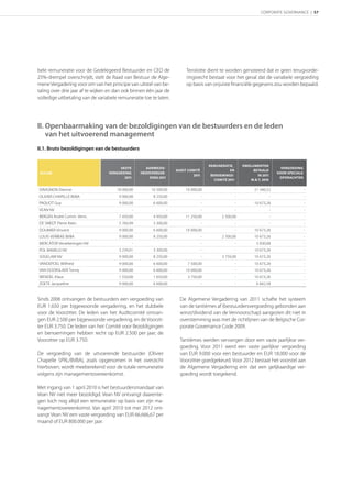 CORPORATE GOVERNANCE | 57




bele remuneratie voor de Gedelegeerd Bestuurder en CEO de                    Tenslotte dient te worden genoteerd dat er geen terugvorde-
25%-drempel overschrijdt, stelt de Raad van Bestuur de Alge-                 ringsrecht bestaat voor het geval dat de variabele vergoeding
mene Vergadering voor om van het principe van uitstel van be-                op basis van onjuiste ﬁnanciële gegevens zou worden bepaald.
taling over drie jaar af te wijken en dan ook binnen één jaar de
volledige uitbetaling van de variabele remuneratie toe te laten.




II. Openbaarmaking van de bezoldigingen van de bestuurders en de leden
    van het uitvoerend management
II.1. Bruto bezoldigingen van de bestuurders


                                                                                            REMUNERATIE_         EMOLUMENTEN
                                       VASTE           AANWEZIG                                                                        VERGOEDING
                                                                        AUDIT COMITÉ                   EN             BETAALD
 NAAM                             VERGOEDING        HEIDSVERGOE                                                                      VOOR SPECIALE
                                                                                         BENOEMINGS                IN 
                                                    DING                                                                       OPDRACHTEN
                                                                                               COMITÉ           M.B.T. 

DAVIGNON Etienne                      18 000,00          16 500,00           10 000,00                       -         21 346,52                      -
OLIVIER CHAPELLE BVBA                  9 000,00           8 250,00                      -                    -                    -                   -
PAQUOT Guy                             9 000,00           6 600,00                      -                    -         10 673,26                      -
VEAN NV                                         -                   -                   -                    -                    -                   -
BERGEN André Comm. Venn.               7 450,00           4 950,00           11 250,00             2 500,00                       -                   -
DE SMEDT Pierre Alain                  5 760,99           3 300,00                      -                    -                    -                   -
DOUMIER Vincent                        9 000,00           6 600,00           10 000,00                       -         10 673,26                      -
LOUIS VERBEKE BVBA                     9 000,00           8 250,00                      -          2 500,00            10 673,26                      -
MERCATOR Verzekeringen NV                       -                   -                   -                    -          3 830,68                      -
POL BAMELIS NV                         3 239,01           3 300,00                      -                    -         10 673,26                      -
SOGELAM NV                             9 000,00           8 250,00                      -          3 750,00            10 673,26                      -
VANDEPOEL Wilfried                     9 000,00           6 600,00            7 500,00                       -         10 673,26                      -
VAN DOORSLAER Tonny                    9 000,00           6 600,00           10 000,00                       -         10 673,26                      -
WENDEL Klaus                           1 550,00           1 650,00            3 750,00                       -         10 673,26                      -
ZOETE Jacqueline                       9 000,00           6 600,00                      -                    -          6 842,58                      -


Sinds 2006 ontvangen de bestuurders een vergoeding van                    De Algemene Vergadering van 2011 schafte het systeem
EUR 1.650 per bijgewoonde vergadering, en het dubbele                     van de tantièmes af (bestuurdersvergoeding gebonden aan
voor de Voorzitter. De leden van het Auditcomité ontvan-                  winst/dividend van de Vennootschap) aangezien dit niet in
gen EUR 2.500 per bijgewoonde vergadering, en de Voorzit-                 overstemming was met de richtlijnen van de Belgische Cor-
ter EUR 3.750. De leden van het Comité voor Bezoldigingen                 porate Governance Code 2009.
en benoemingen hebben recht op EUR 2.500 per jaar; de
Voorzitter op EUR 3.750.                                                  Tantièmes werden vervangen door een vaste jaarlijkse ver-
                                                                          goeding. Voor 2011 werd een vaste jaarlijkse vergoeding
De vergoeding van de uitvoerende bestuurder (Olivier                      van EUR 9.000 voor een bestuurder en EUR 18.000 voor de
Chapelle SPRL/BVBA), zoals opgenomen in het overzicht                     Voorzitter goedgekeurd. Voor 2012 bestaat het voorstel aan
hierboven, wordt meeberekend voor de totale remuneratie                   de Algemene Vergadering erin dat een gelijkaardige ver-
volgens zijn managementovereenkomst.                                      goeding wordt toegekend.

Met ingang van 1 april 2010 is het bestuurdersmandaat van
Vean NV niet meer bezoldigd. Vean NV ontvangt daarente-
gen toch nog altijd een remuneratie op basis van zijn ma-
nagementovereenkomst. Van april 2010 tot mei 2012 ont-
vangt Vean NV een vaste vergoeding van EUR 66.666,67 per
maand of EUR 800.000 per jaar.
 