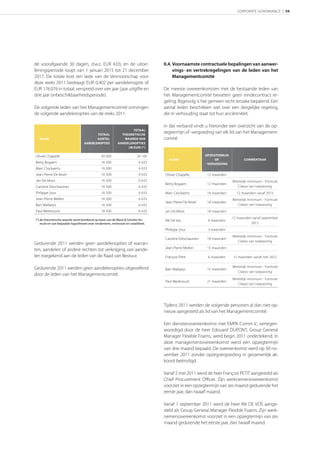 CORPORATE GOVERNANCE | 59




de voorafgaande 30 dagen, d.w.z. EUR 4,03, en de uitoe-                          II.4. Voornaamste contractuele bepalingen van aanwer-
feningsperiode loopt van 1 januari 2015 tot 21 december                                vings- en vertrekregelingen van de leden van het
2017. De totale kost ten laste van de Vennootschap voor                                Managementcomité
deze reeks 2011 bedraagt EUR 0,402 per aandelenoptie of
EUR 176.076 in totaal, verspreid over vier jaar (jaar uitgifte en                De meeste overeenkomsten met de bestaande leden van
drie jaar onbeschikbaarheidsperiode).                                            het Managementcomité bevatten geen eindecontract re-
                                                                                 geling. Bijgevolg is het gemeen recht terzake bepalend. Een
De volgende leden van het Managementcomité ontvingen                             aantal leden beschikken wel over een dergelijke regeling,
de volgende aandelenopties van de reeks 2011:                                    die in verhouding staat tot hun anciënniteit.

                                                                                 In dat verband vindt u hieronder een overzicht van de op-
                                                                   TOTAAL
                                         TOTAAL             THEORETISCHE
                                                                                 zegtermijn of -vergoeding van elk lid van het Management-
  NAAM                                   AANTAL              WAARDE VAN          comité.
                                  AANDELENOPTIES          AANDELENOPTIES
                                                               IN EUR *

Olivier Chapelle                              50 000                    20 100                          OPZEGTERMIJN
                                                                                   NAAM                      OF              COMMENTAAR
Betty Bogaert                                 16 500                     6 633                          VERGOEDING
Marc Clockaerts                               16 500                     6 633
Jean-Pierre De Kesel                          16 500                     6 633   Olivier Chapelle        12 maanden
Jan De Moor                                   16 500                     6 633                                         Wettelijk minimum - Formule
                                                                                 Betty Bogaert           12 maanden
Caroline Deschaumes                           16 500                     6 633                                            Claeys van toepassing
Philippe Jous                                 16 500                     6 633   Marc Clockaerts         18 maanden      12 maanden vanaf 2015
Jean-Pierre Mellen                            16 500                     6 633                                         Wettelijk minimum - Formule
                                                                                 Jean-Pierre De Kesel    18 maanden
Bart Wallaeys                                 16 500                     6 633                                            Claeys van toepassing
Paul Werbrouck                                16 500                     6 633   Jan De Moor             18 maanden

(*) de theoretische waarde werd berekend op basis van de Black & Scholes for-
                                                                                                                       12 maanden vanaf september
                                                                                 Rik De Vos              6 maanden
    mule en van bepaalde hypothesen over rendement, rentevoet en volatiliteit.                                                   2012
                                                                                 Philippe Jous           3 maanden
                                                                                                                       Wettelijk minimum - Formule
                                                                                 Caroline Deschaumes     18 maanden
                                                                                                                          Claeys van toepassing
Gedurende 2011 werden geen aandelenopties of warran-
                                                                                 Jean-Pierre Mellen      15 maanden
ten, aandelen of andere rechten tot verkrijging van aande-
len toegekend aan de leden van de Raad van Bestuur.                              François Petit          6 maanden     12 maanden vanaf mei 2012


Gedurende 2011 werden geen aandelenopties uitgeoefend                                                                  Wettelijk minimum - Formule
                                                                                 Bart Wallaeys           15 maanden
                                                                                                                          Claeys van toepassing
door de leden van het Managementcomité.
                                                                                                                       Wettelijk minimum - Formule
                                                                                 Paul Werbrouck          21 maanden
                                                                                                                          Claeys van toepassing




                                                                                 Tijdens 2011 werden de volgende personen al dan niet op-
                                                                                 nieuw aangesteld als lid van het Managementcomité:

                                                                                 Een dienstenovereenkomst met EMPA Comm V., vertegen-
                                                                                 woordigd door de heer Edouard DUPONT, Group General
                                                                                 Manager Flexible Foams, werd begin 2011 ondertekend. In
                                                                                 deze managementovereenkomst werd een opzegtermijn
                                                                                 van drie maand bepaald. De overeenkomst werd op 30 no-
                                                                                 vember 2011 zonder opzegvergoeding in gezamenlijk ak-
                                                                                 koord beëindigd.

                                                                                 Vanaf 2 mei 2011 werd de heer François PETIT aangesteld als
                                                                                 Chief Procurement Oﬃcer. Zijn werknemersovereenkomst
                                                                                 voorziet in een opzegtermijn van zes maand gedurende het
                                                                                 eerste jaar, dan twaalf maand.

                                                                                 Vanaf 1 september 2011 werd de heer Rik DE VOS aange-
                                                                                 steld als Group General Manager Flexible Foams. Zijn werk-
                                                                                 nemersovereenkomst voorziet in een opzegtermijn van zes
                                                                                 maand gedurende het eerste jaar, dan twaalf maand.
 
