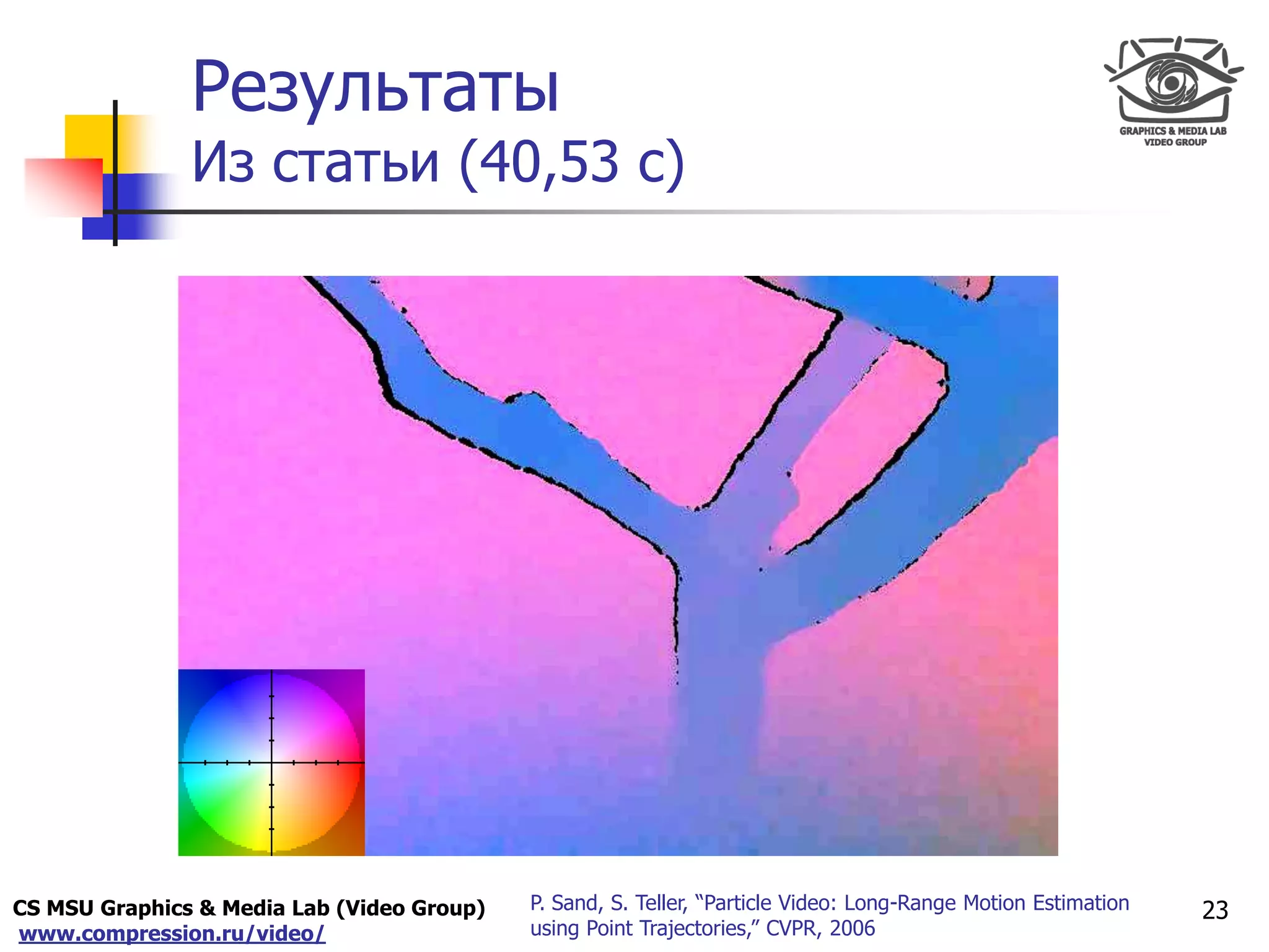 CS MSU Graphics & Media Lab (Video Group)
www.compression.ru/video/
Only for
Maxus 
Результаты
Из статьи (40,53 с)
23P. Sand, S. Teller, “Particle Video: Long-Range Motion Estimation
using Point Trajectories,” CVPR, 2006
 