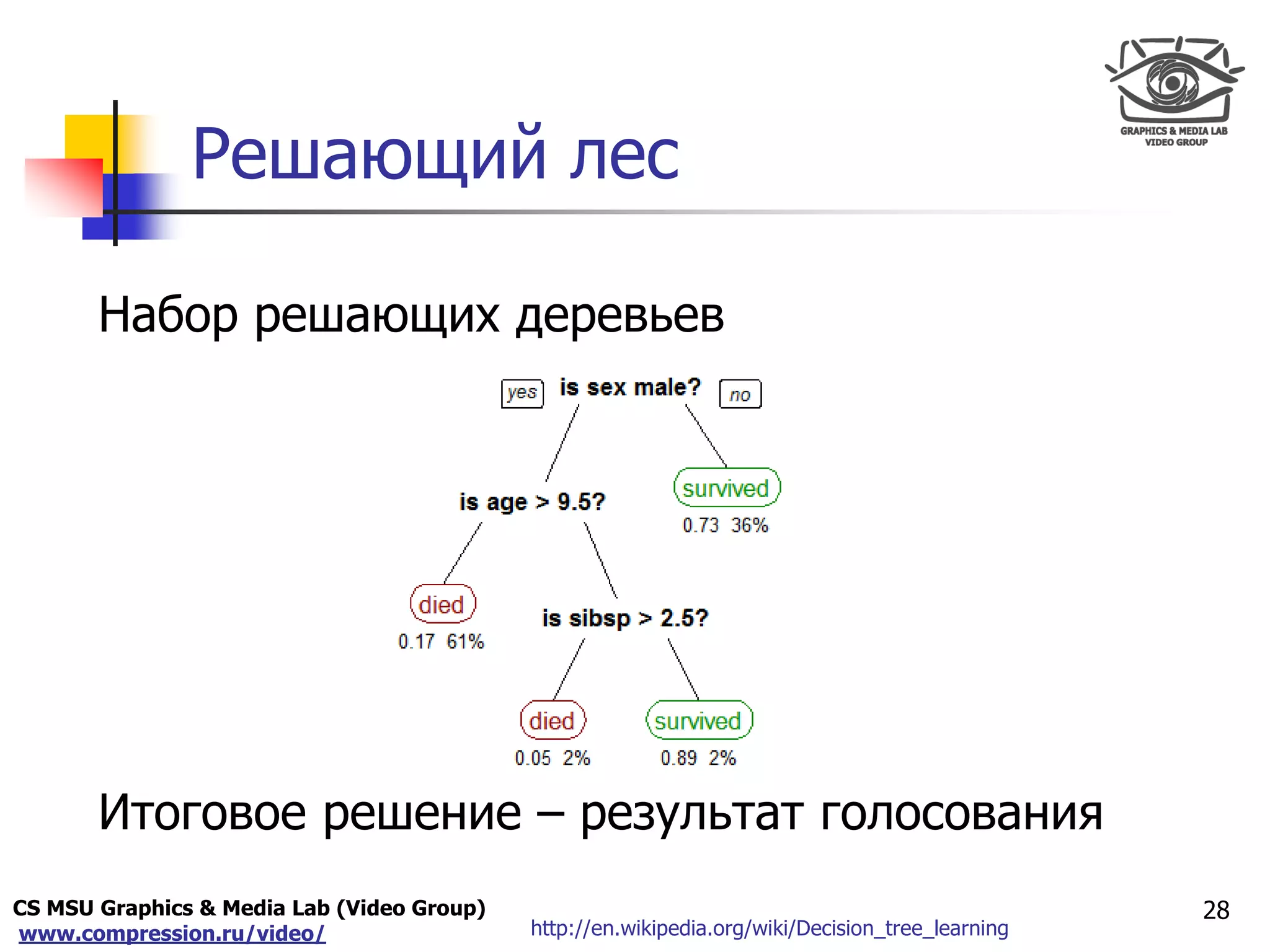 CS MSU Graphics & Media Lab (Video Group)
www.compression.ru/video/
Only for
Maxus 
Решающий лес
28
http://en.wikipedia.org/wiki/Decision_tree_learning
Набор решающих деревьев
Итоговое решение – результат голосования
 