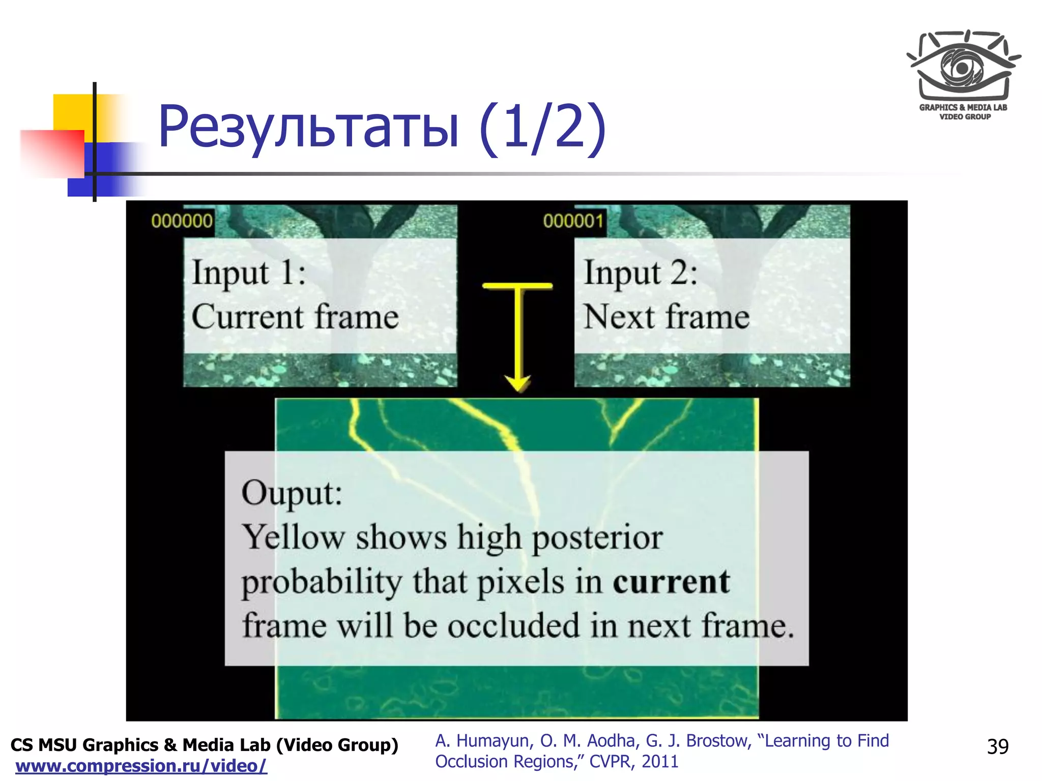 CS MSU Graphics & Media Lab (Video Group)
www.compression.ru/video/
Only for
Maxus 
Результаты (1/2)
39A. Humayun, O. M. Aodha, G. J. Brostow, “Learning to Find
Occlusion Regions,” CVPR, 2011
 