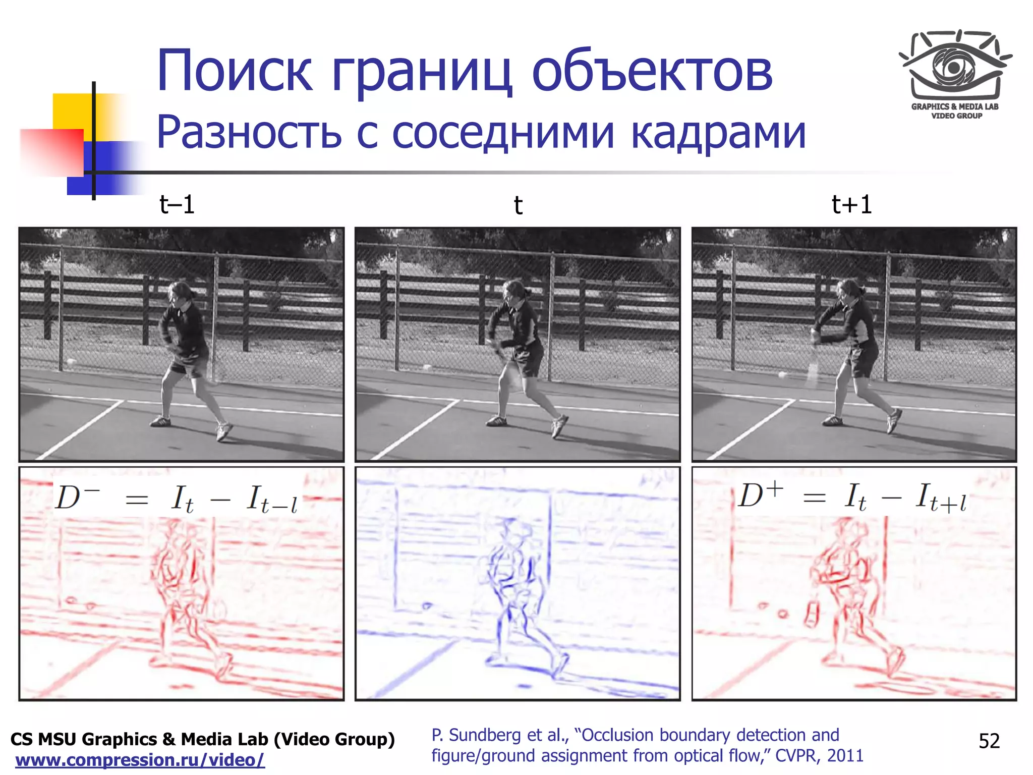 CS MSU Graphics & Media Lab (Video Group)
www.compression.ru/video/
Only for
Maxus 
Поиск границ объектов
Разность с соседними кадрами
52P. Sundberg et al., “Occlusion boundary detection and
figure/ground assignment from optical flow,” CVPR, 2011
t–1 t+1t
 