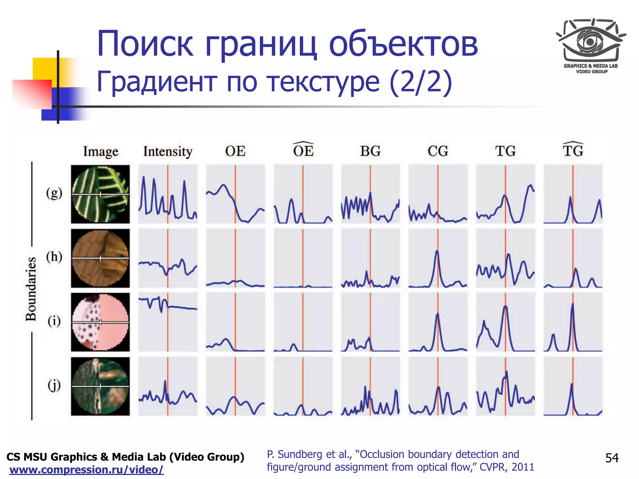 CS MSU Graphics & Media Lab (Video Group)
www.compression.ru/video/
Only for
Maxus 
Поиск границ объектов
Градиент по текстуре (2/2)
54P. Sundberg et al., “Occlusion boundary detection and
figure/ground assignment from optical flow,” CVPR, 2011

 