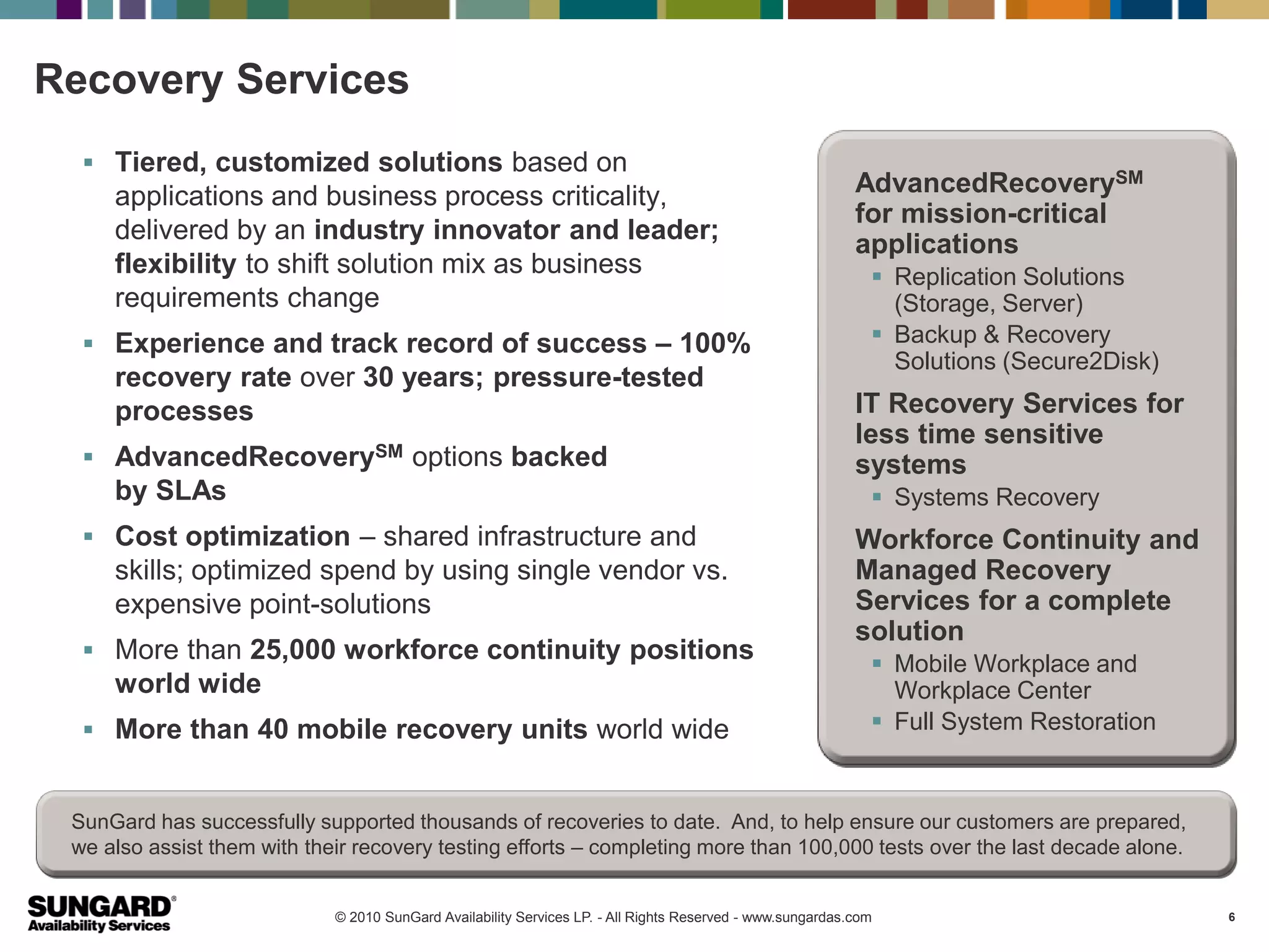 Recovery Services
   Tiered, customized solutions based on
     applications and business process criticality,                                                         AdvancedRecoverySM
                                                                                                            for mission-critical
     delivered by an industry innovator and leader;
                                                                                                            applications
     flexibility to shift solution mix as business                                                             Replication Solutions
     requirements change                                                                                        (Storage, Server)
   Experience and track record of success – 100%                                                              Backup & Recovery
                                                                                                                Solutions (Secure2Disk)
     recovery rate over 30 years; pressure-tested
     processes                                                                                              IT Recovery Services for
                                                                                                            less time sensitive
   AdvancedRecoverySM options backed                                                                       systems
     by SLAs                                                                                                   Systems Recovery
   Cost optimization – shared infrastructure and                                                           Workforce Continuity and
     skills; optimized spend by using single vendor vs.                                                     Managed Recovery
     expensive point-solutions                                                                              Services for a complete
                                                                                                            solution
   More than 25,000 workforce continuity positions
                                                                                                               Mobile Workplace and
     world wide                                                                                                 Workplace Center
   More than 40 mobile recovery units world wide                                                              Full System Restoration



 SunGard has successfully supported thousands of recoveries to date. And, to help ensure our customers are prepared,
 we also assist them with their recovery testing efforts – completing more than 100,000 tests over the last decade alone.


                             © 2010 SunGard Availability Services LP. - All Rights Reserved - www.sungardas.com                           6
 