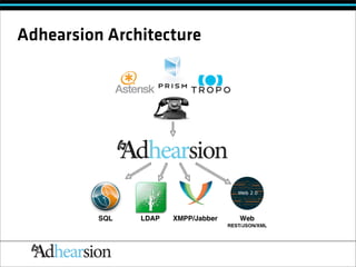 Adhearsion Architecture
 