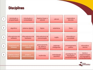 Disciplinas 1 2 3 4 5 