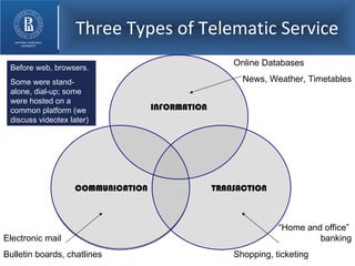 Three Types of Telematic Service INFORMATION TRANSACTION COMMUNICATION Online Databases News, Weather, Timetables “Home and office”  banking Shopping, ticketing Electronic mail Bulletin boards, chatlines Before web, browsers. Some were stand-alone, dial-up; some were hosted on a common platform (we discuss videotex later) 