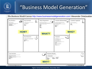 “ Business Model Generation” http://www.businessmodelgeneration.com/  Alexander Osterwalder WHAT? WHO? HOW? WHY? 