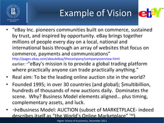Example of Vision “ eBay Inc. pioneers communities built on commerce, sustained by trust, and inspired by opportunity. eBay brings together millions of people every day on a local, national and international basis through an array of websites that focus on commerce, payments and communications” http://pages.ebay.com/aboutebay/thecompany/companyoverview.html earlier:  “ "eBay's mission is to provide a global trading platform where practically anyone can trade practically anything."  Real aim: To be the leading online auction site in the world? Founded 1995; in over 30 countries (and global); $multibillion, hundreds of thousands of new auctions daily.  Dominates the scene.  Why? Business Model elements aligned… plus timing, complementary assets, and luck. -> eBusiness Model: AUCTION (subset of MARKETPLACE- indeed describes itself as “the World’s Online Marketplace”  TM ) 