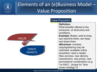 Elements of an (e)Business Model – Value Proposition Value Proposition Definition : What benefits offered to the consumer, at what price and conditions. Example:  Books; sold at shop; can examine there; can keep and share them.  eBusiness : e-books; copying/sharing may be restricted; available online anywhere; need a reader.  New services, new delivery mechanisms, new prices, new service/price combinations (e.g. “no frills”).  [scope for “blue ocean strategy”?] VALUE PROPOSITION TARGET MARKETS 