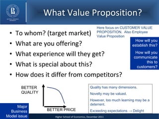 What Value Proposition? To whom? (target market) What are you offering? What experience will they get? What is special about this? How does it differ from competitors? How will you establish this? How will you communicate this to customers? Here focus on CUSTOMER VALUE PROPOSITION.  Also Employee Value Proposition BETTER QUALITY BETTER PRICE Quality has many dimensions. Novelty may be valued. However, too much learning may be a deterrent. Exceeding expectations  -> Delight Major Business Model issue 