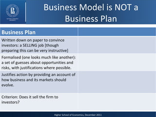 Business Model is NOT a Business Plan Business Plan Written down on paper to convince investors: a SELLING job [though preparing this can be very instructive] Formalised (one looks much like another): a set of guesses about opportunities and risks, with justifications where possible. Justifies action by providing an account of how business and its markets should evolve. Criterion: Does it sell the firm to investors? 