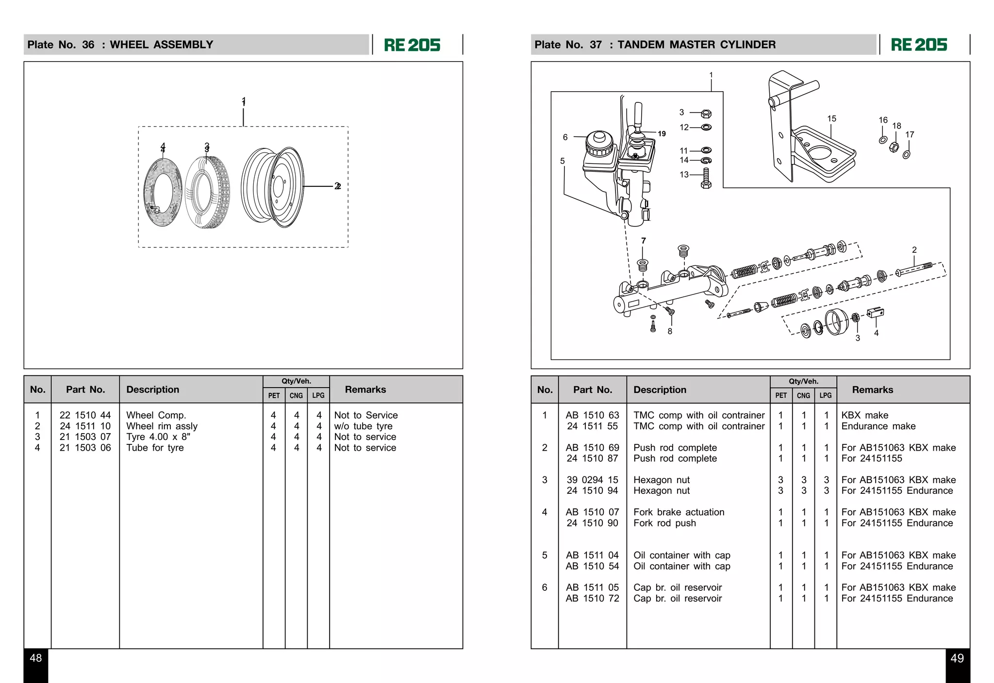 2011 BAJAJ RE205 AUTO RICKSHAW SERVICE MANUAL 2 PDF visual data 7