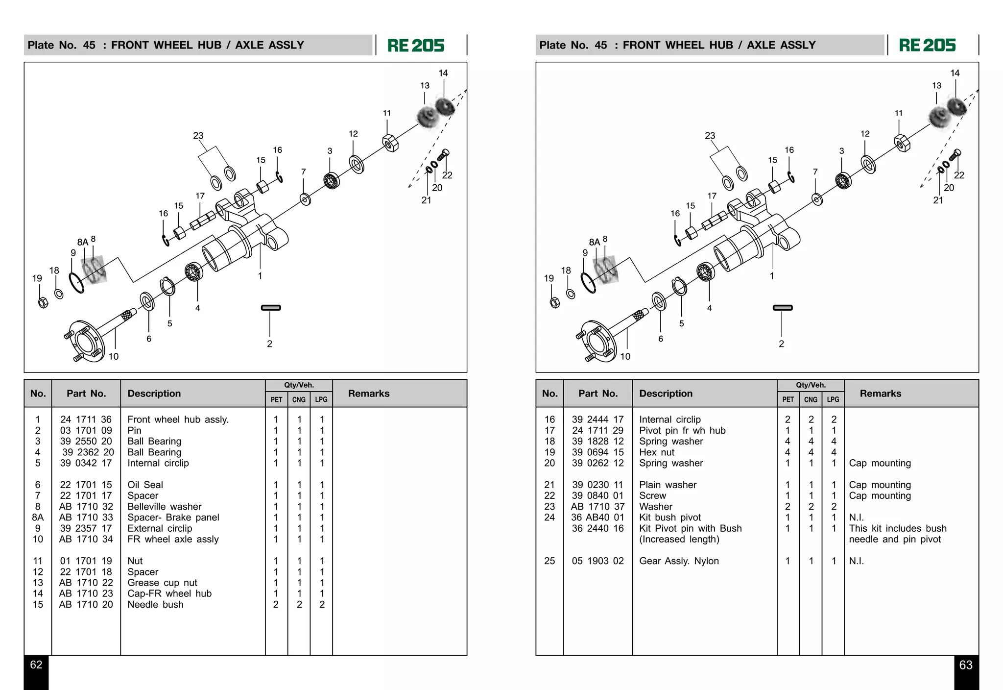 2011 BAJAJ RE205 AUTO RICKSHAW SERVICE MANUAL 2 PDF visual data 8
